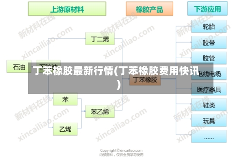 丁苯橡胶最新行情(丁苯橡胶费用快讯)