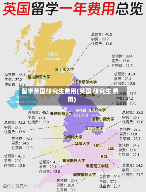 留学英国研究生费用(英国 研究生 费用)