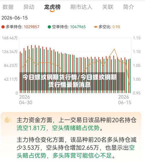 今日螺纹钢期货行情/今日螺纹钢期货行情最新消息-第3张图片