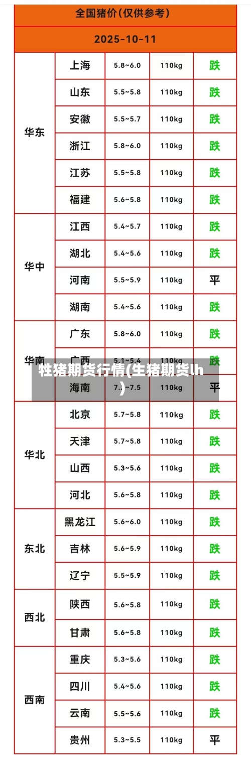牲猪期货行情(生猪期货lh)-第2张图片