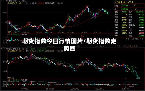 期货指数今日行情图片/期货指数走势图-第2张图片