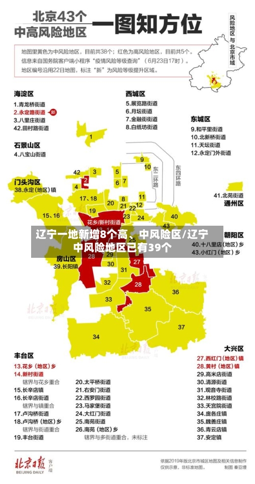 辽宁一地新增8个高、中风险区/辽宁中风险地区已有39个