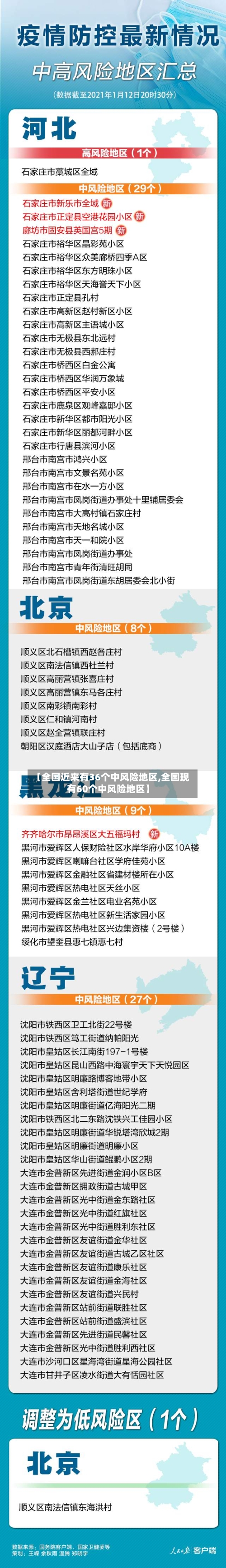【全国近来有36个中风险地区,全国现有60个中风险地区】-第3张图片