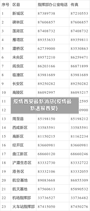 疫情西安最新消息(疫情最新通报西安)
