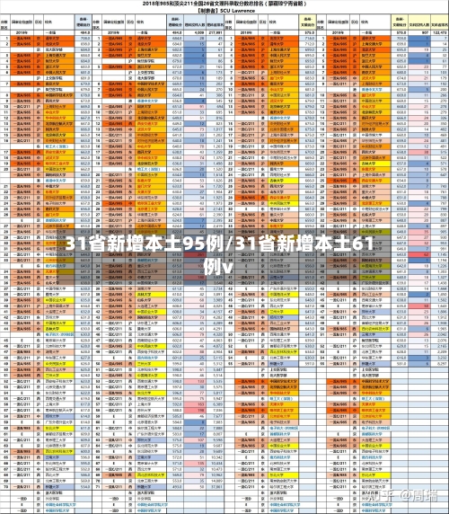 31省新增本土95例/31省新增本土61例v