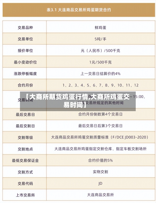 【大商所期货鸡蛋行情,大商所鸡蛋交易时间】