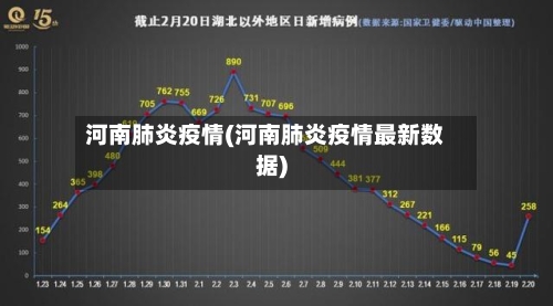 河南肺炎疫情(河南肺炎疫情最新数据)