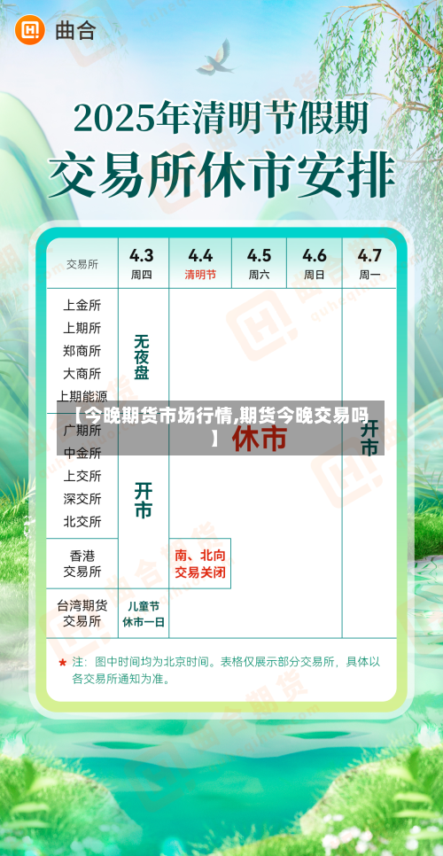 【今晚期货市场行情,期货今晚交易吗】-第3张图片