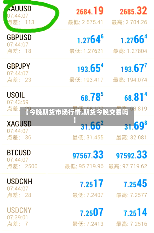 【今晚期货市场行情,期货今晚交易吗】-第2张图片