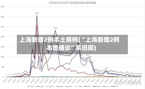 上海新增2例本土病例(“上海新增2例本地确诊”系旧闻)-第3张图片
