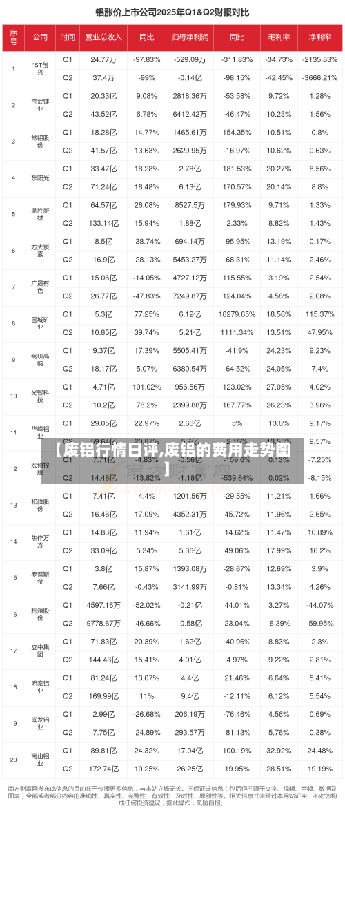 【废铝行情日评,废铝的费用走势图】