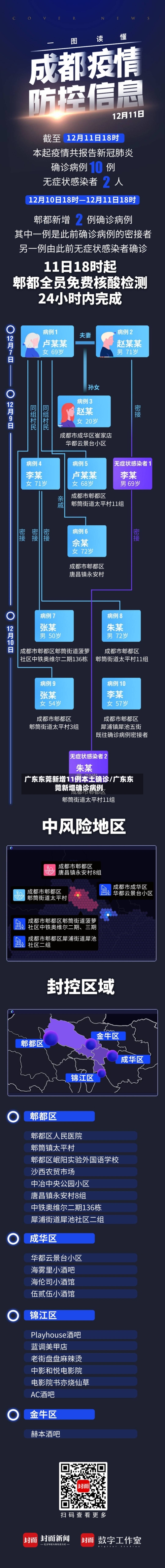 广东东莞新增11例本土确诊/广东东莞新增确诊病例-第3张图片