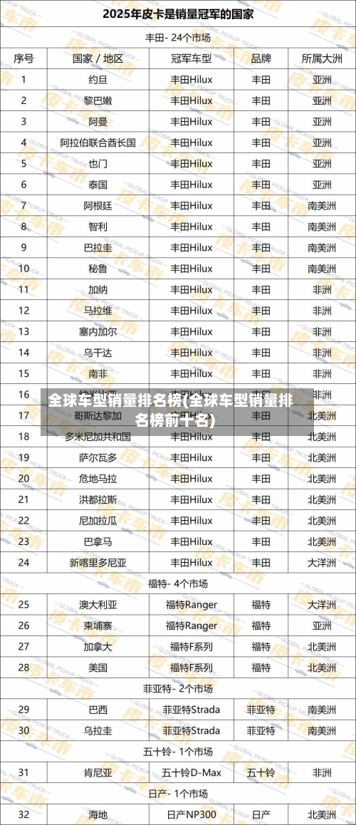 全球车型销量排名榜(全球车型销量排名榜前十名)