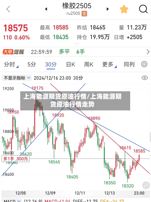 上海能源期货原油行情/上海能源期货原油行情走势-第3张图片