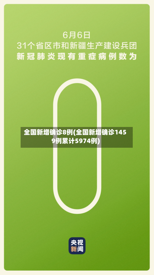 全国新增确诊8例(全国新增确诊1459例累计5974例)-第2张图片