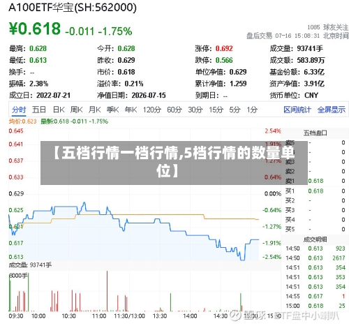 【五档行情一档行情,5档行情的数量单位】