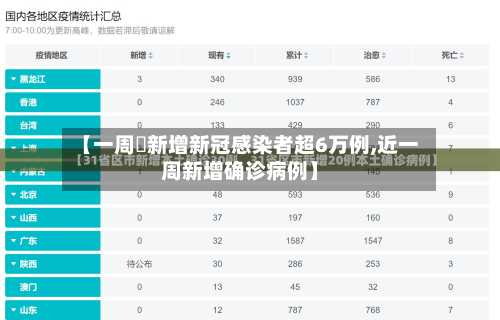 【一周內新增新冠感染者超6万例,近一周新增确诊病例】-第2张图片