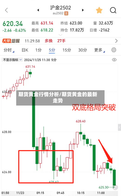 期货黄金行情分析/期货黄金的最新走势-第2张图片