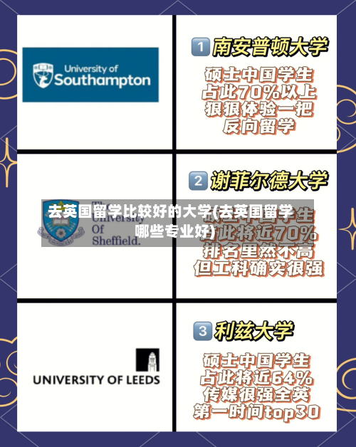 去英国留学比较好的大学(去英国留学哪些专业好)-第2张图片
