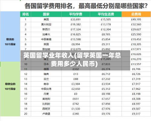 英国留学业年收入(留学英国一年总费用多少人民币)