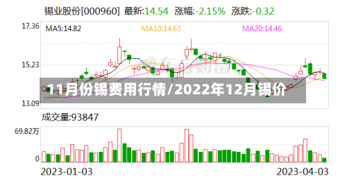 11月份锡费用行情/2022年12月锡价-第2张图片
