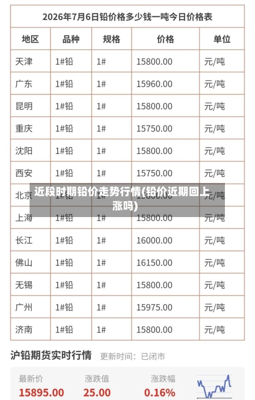 近段时期铅价走势行情(铅价近期回上涨吗)-第3张图片