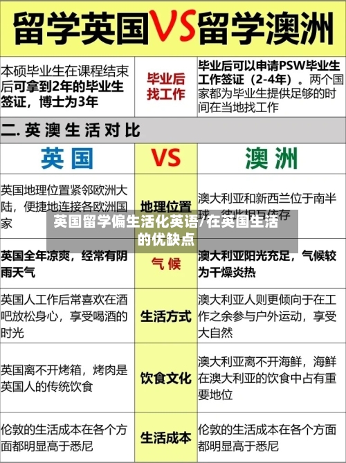 英国留学偏生活化英语/在英国生活的优缺点-第3张图片