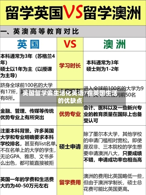 英国留学偏生活化英语/在英国生活的优缺点-第2张图片