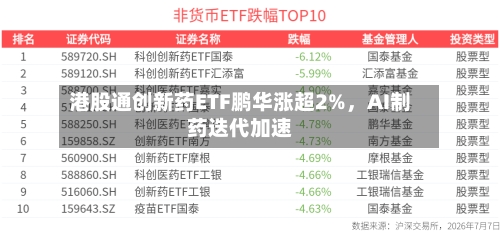 港股通创新药ETF鹏华涨超2%，AI制药迭代加速-第2张图片