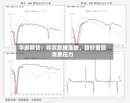 华泰期货：非农数据落地，铝价重回消费压力-第2张图片