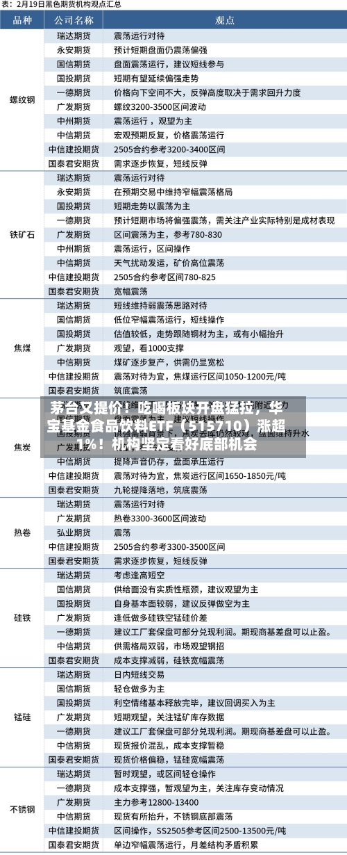 茅台又提价！吃喝板块开盘猛拉，华宝基金食品饮料ETF（515710）涨超1%！机构坚定看好底部机会-第2张图片