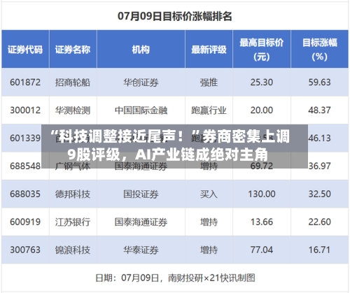 “科技调整接近尾声！”券商密集上调9股评级，AI产业链成绝对主角-第3张图片