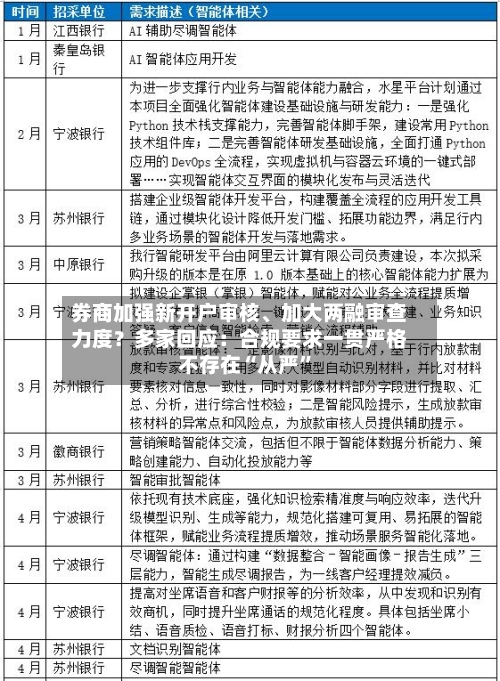 券商加强新开户审核、加大两融审查力度？多家回应：合规要求一贯严格 不存在“从严”-第2张图片