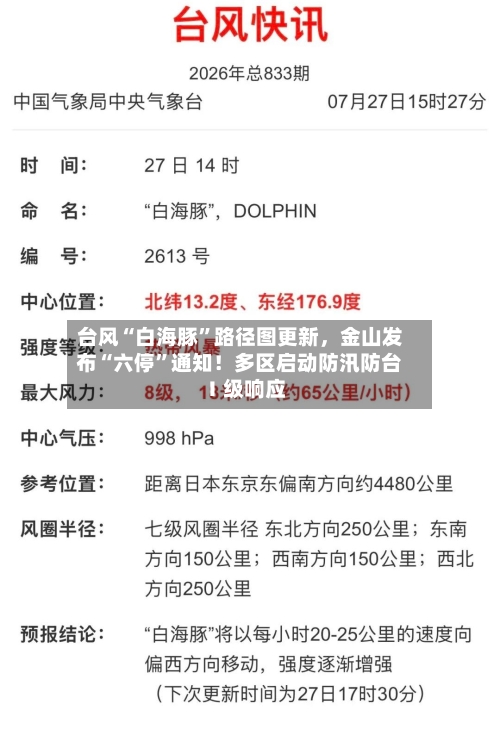 台风“白海豚”路径图更新	，金山发布“六停”通知！多区启动防汛防台Ⅰ级响应-第3张图片