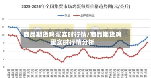 商品期货鸡蛋实时行情/商品期货鸡蛋实时行情分析