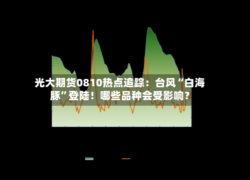 光大期货0810热点追踪：台风“白海豚	”登陆！哪些品种会受影响？-第2张图片