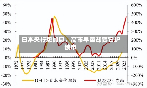 日本央行想加息，高市早苗却要它护债市-第2张图片