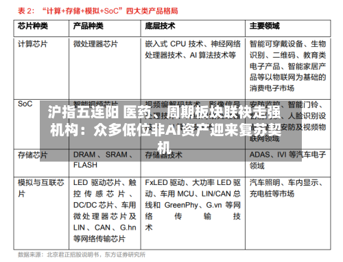 沪指五连阳 医药、周期板块联袂走强 机构：众多低位非AI资产迎来复苏契机-第2张图片