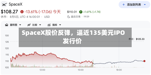 SpaceX股价反弹，逼近135美元IPO发行价-第2张图片