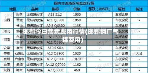 邯郸今日焦炭费用行情(邯郸钢厂气煤费用)