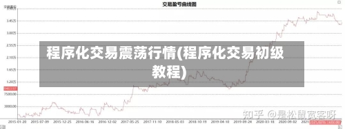 程序化交易震荡行情(程序化交易初级教程)