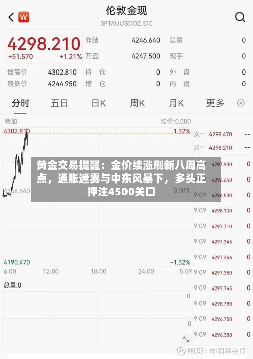 黄金交易提醒：金价续涨刷新八周高点	，通胀迷雾与中东风暴下，多头正押注4500关口-第2张图片