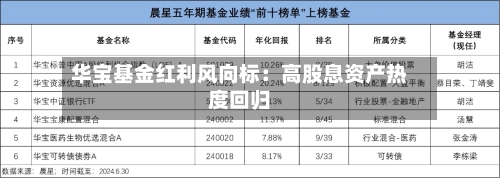 华宝基金红利风向标:高股息资产热度回归-第1张图片