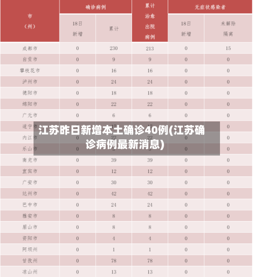 江苏昨日新增本土确诊40例(江苏确诊病例最新消息)-第3张图片