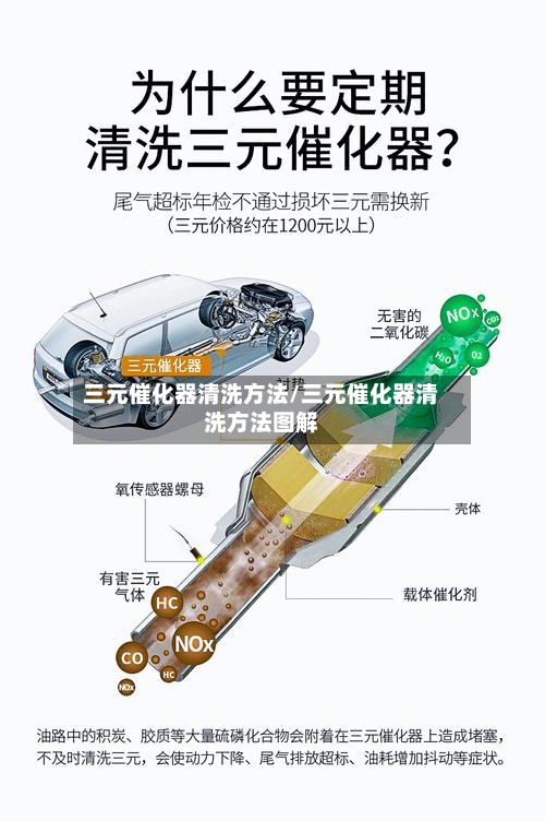 三元催化器清洗方法/三元催化器清洗方法图解