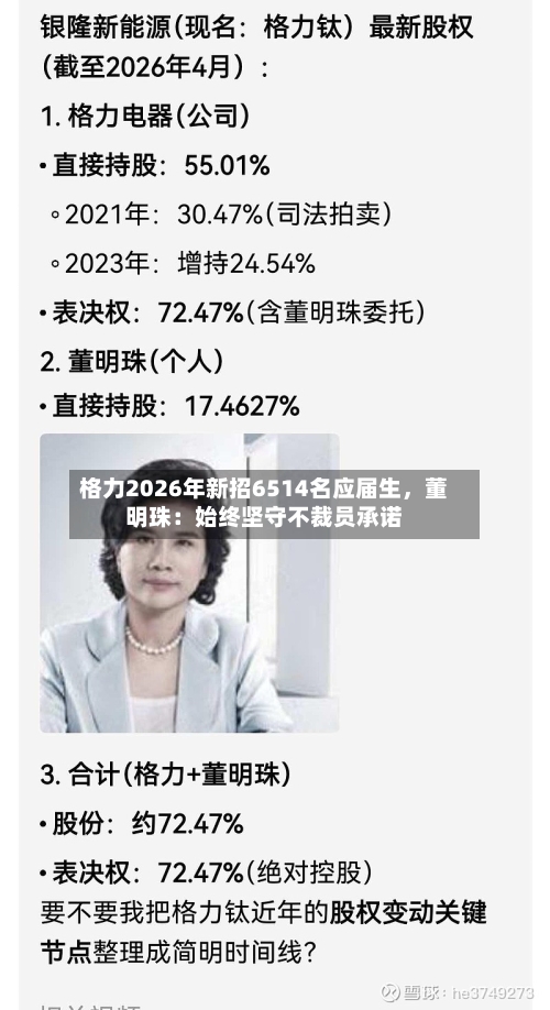 格力2026年新招6514名应届生	，董明珠：始终坚守不裁员承诺-第2张图片