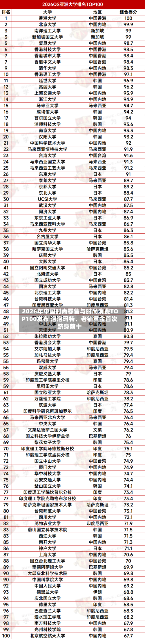 2026年中国时尚零售与时尚消费TOP100发布 泡泡玛特	、老铺黄金首次跻身前十-第2张图片