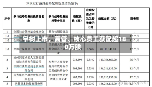 宇树上市，高管、核心员工获配超180万股-第3张图片