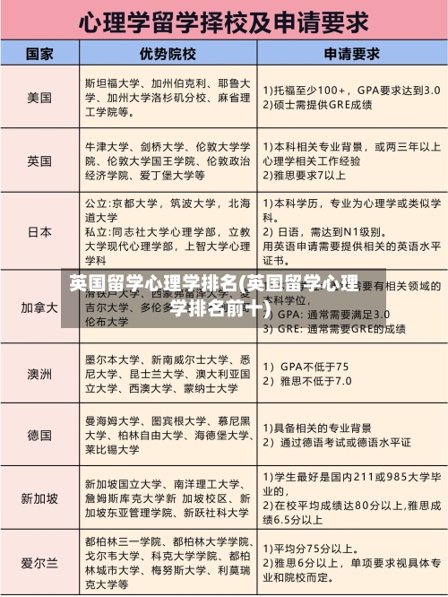 英国留学心理学排名(英国留学心理学排名前十)