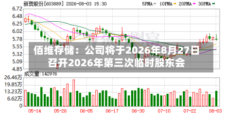 佰维存储：公司将于2026年8月27日召开2026年第三次临时股东会